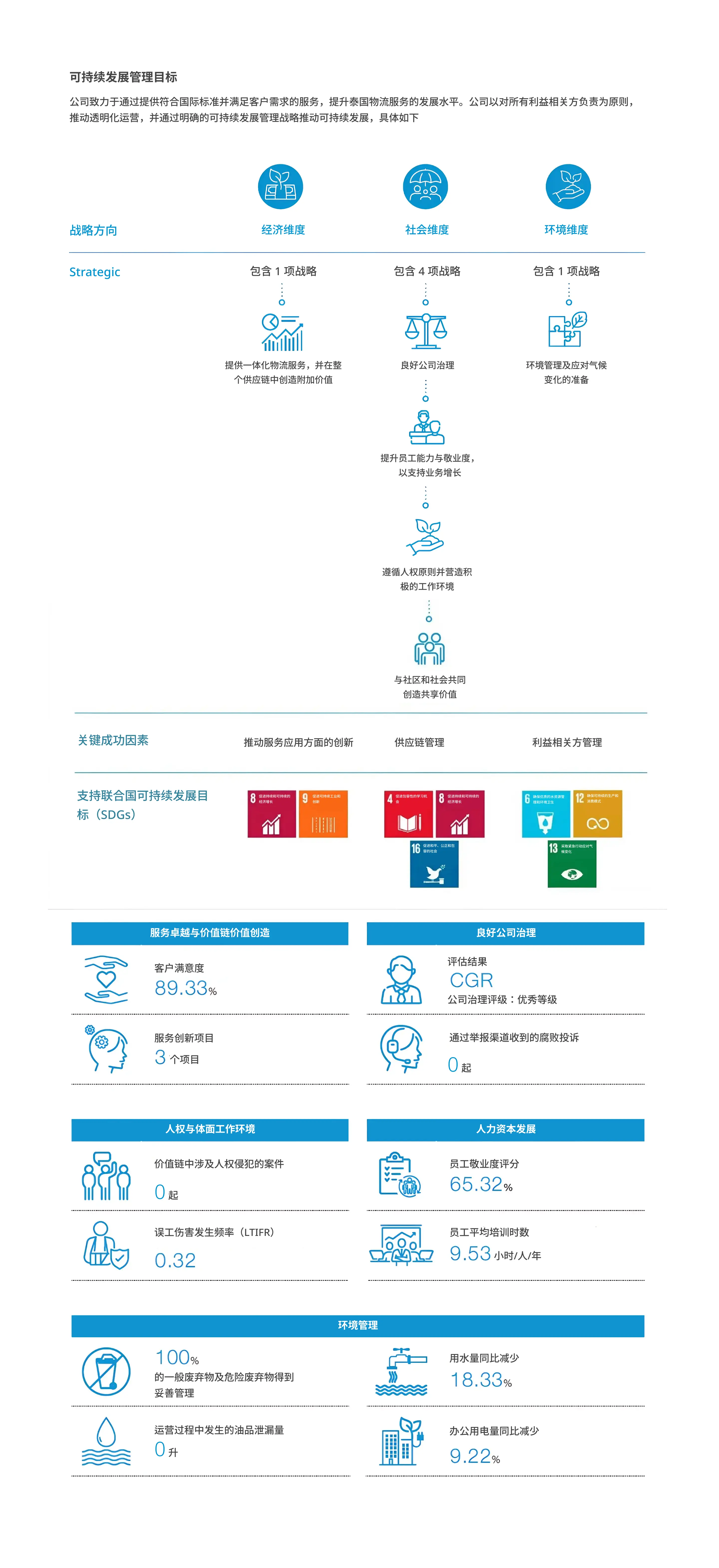 sustain-cn